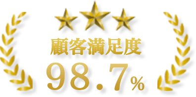 顧客満足度98.7％